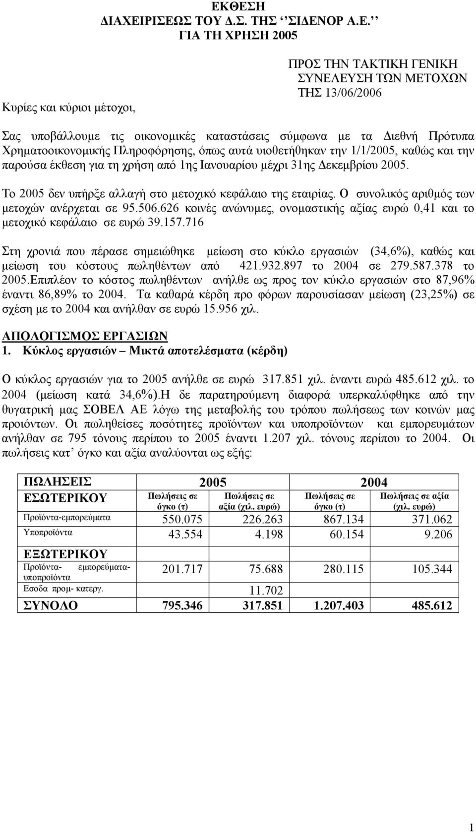 Το 2005 δεν υπήρξε αλλαγή στο µετοχικό κεφάλαιο της εταιρίας. Ο συνολικός αριθµός των µετοχών ανέρχεται σε 95.506.626 κοινές ανώνυµες, ονοµαστικής αξίας ευρώ 0,41 και το µετοχικό κεφάλαιο σε ευρώ 39.