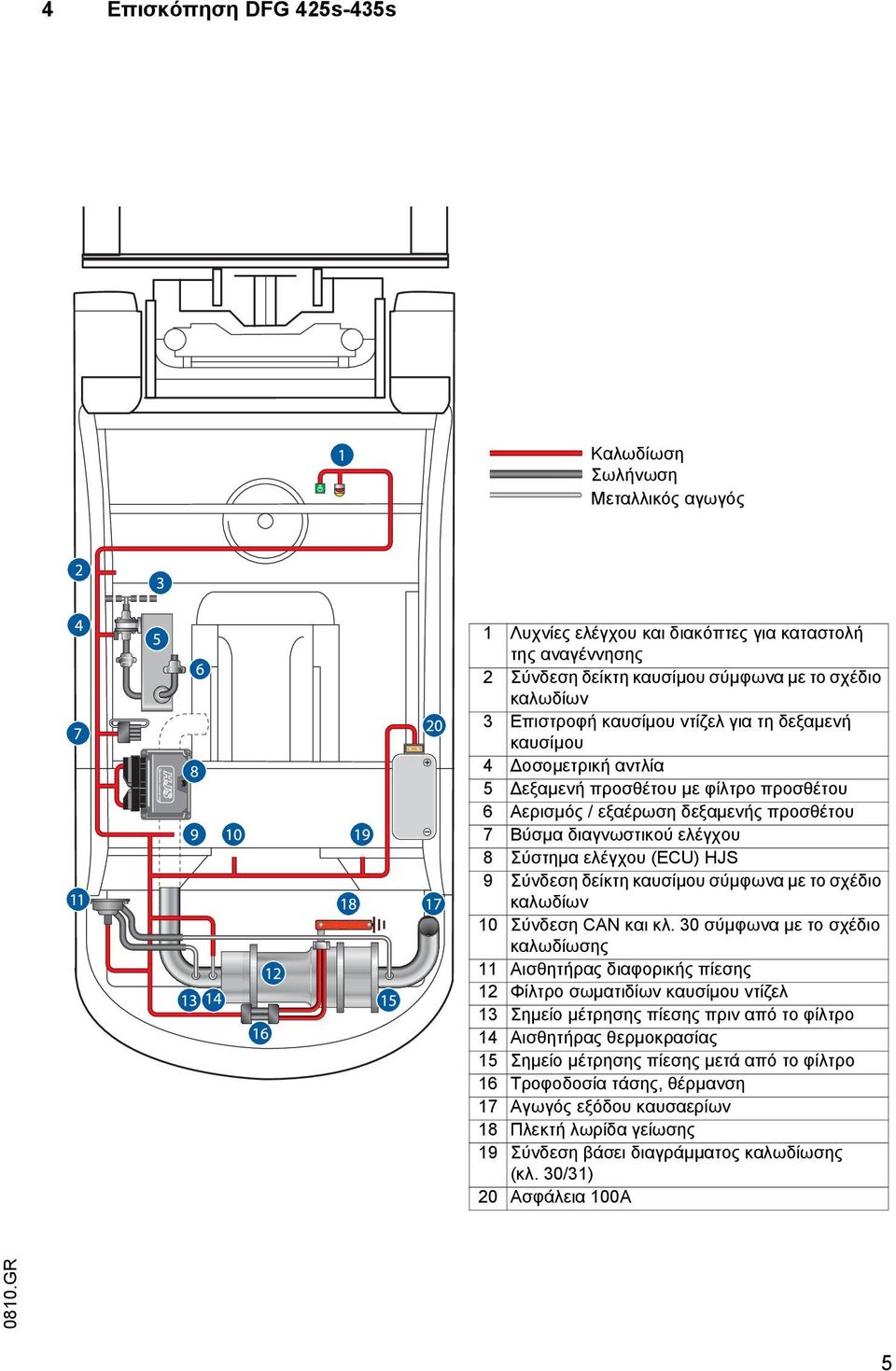 HJS 9 Σύνδεση δείκτη καυσίμου σύμφωνα με το σχέδιο καλωδίων 10 Σύνδεση CAN και κλ.
