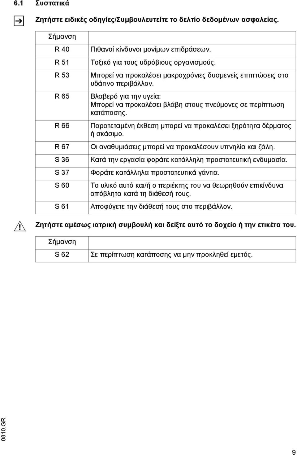 Βλαβερό για την υγεία: Μπορεί να προκαλέσει βλάβη στους πνεύμονες σε περίπτωση κατάποσης. Παρατεταμένη έκθεση μπορεί να προκαλέσει ξηρότητα δέρματος ή σκάσιμο.