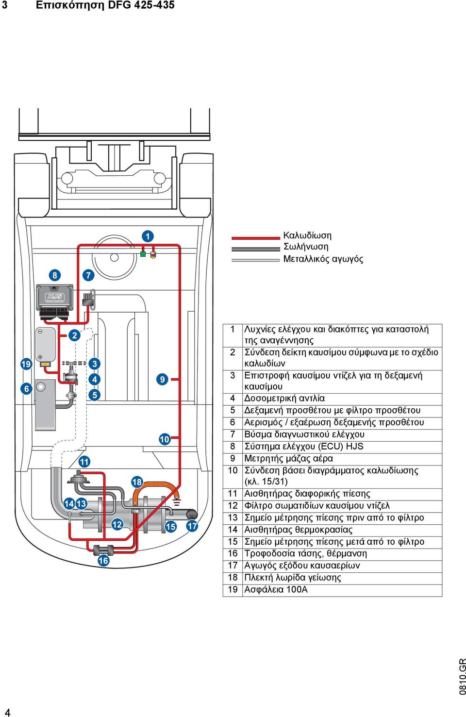Σύστημα ελέγχου (ECU) HJS 9 Μετρητής μάζας αέρα 10 Σύνδεση βάσει διαγράμματος καλωδίωσης (κλ.