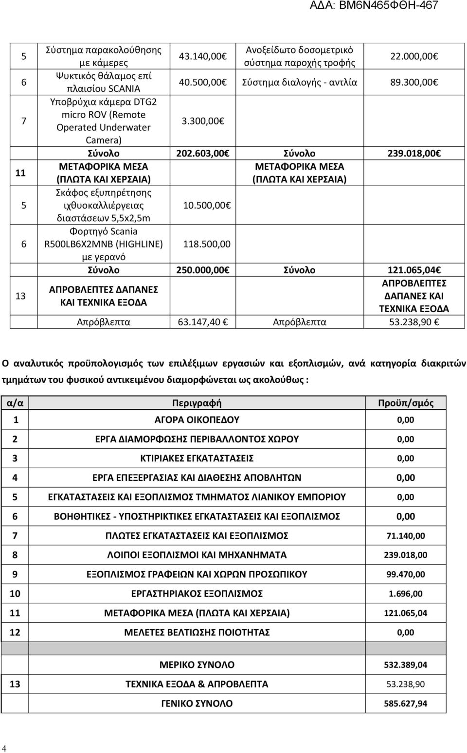 018,00 ΜΕΤΑΦΟΡΙΚΑ ΜΕΣΑ ΜΕΤΑΦΟΡΙΚΑ ΜΕΣΑ (ΠΛΩΤΑ ΚΑΙ ΧΕΡΣΑΙΑ) (ΠΛΩΤΑ ΚΑΙ ΧΕΡΣΑΙΑ) Σκάφος εξυπηρέτησης ιχθυοκαλλιέργειας 10.500,00 διαστάσεων 5,5x2,5m Φορτηγό Scania R500LBX2MNB (HIGHLINE) 118.