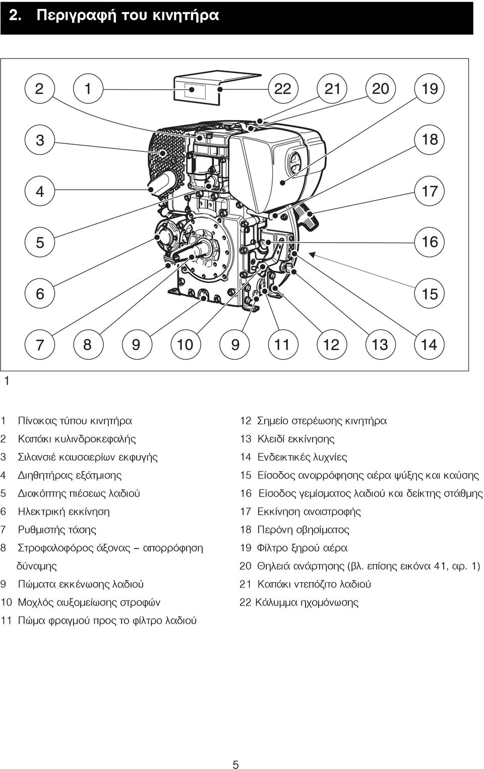 ÇëåêôñéêÞ åêêßíçóç 17 Εκκίνηση αναστροφής 7 ÑõèìéóôÞò ôüóçò 18 Περόνη σβησίματος 8 Óôñïöáëïöüñïò άξονας απορρόφηση 19 Φίλτρο ξηρού αέρα δύναμης 20 ÈçëåéÜ áíüñôçóçò