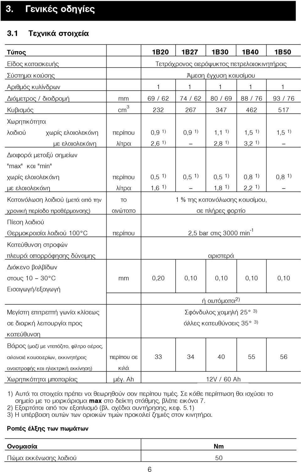 69 / 62 74 / 62 80 / 69 88 / 76 93 / 76 Êõâéóìüò cm 3 232 267 347 462 517 ùñçôéêüôçôá ëáäéïý χωρίς ελαιολεκάνη ðåñßðïõ 0,9 1) 0,9 1) 1,1 1) 1,5 1) 1,5 1) με ελαιολεκάνη ëßôñá 2,6 1) -- 2,8 1) 3,2 1)