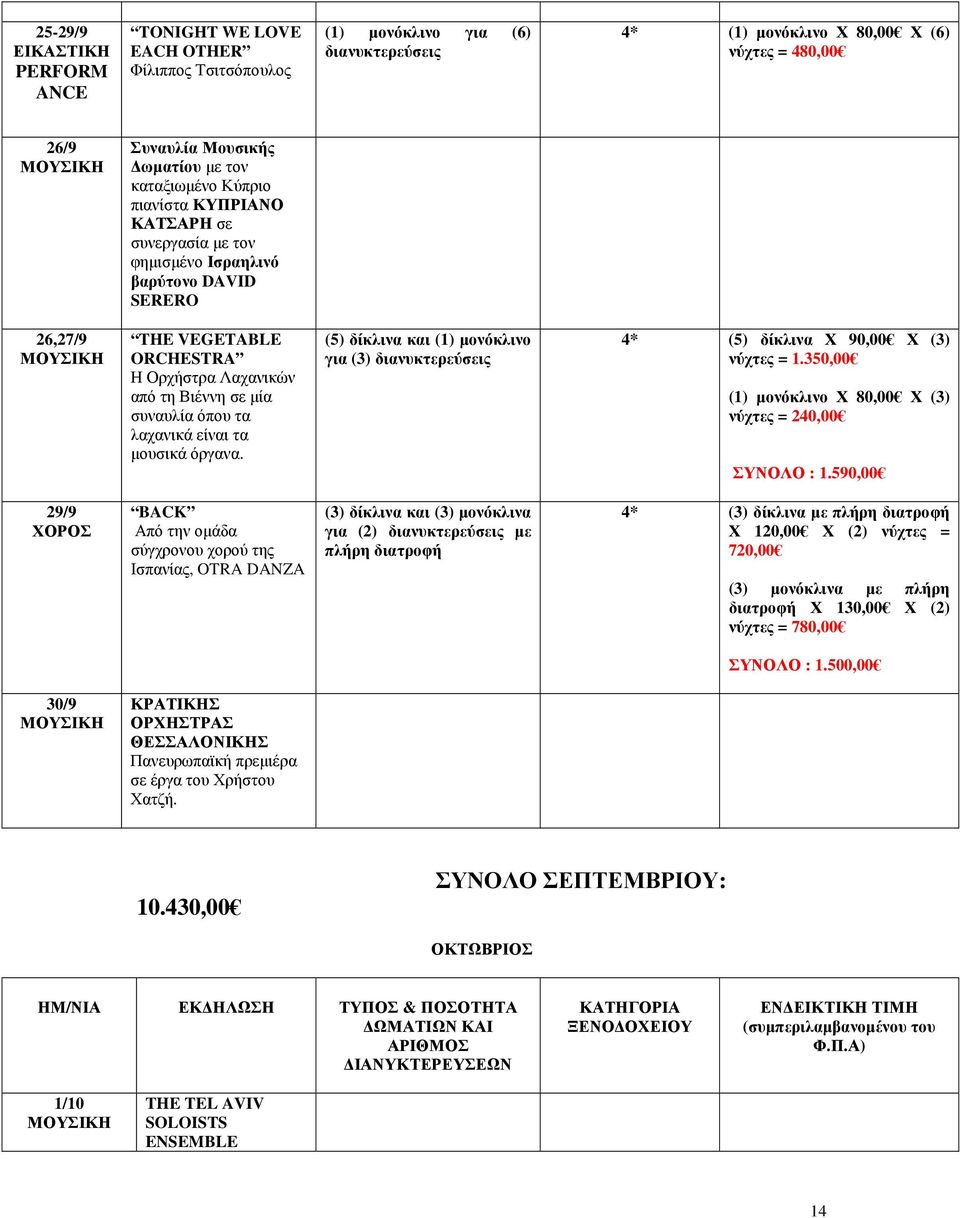 είναι τα µουσικά όργανα. (5) δίκλινα και (1) µονόκλινο για (3) 4* (5) δίκλινα Χ 90,00 Χ (3) νύχτες = 1.350,00 (1) µονόκλινο Χ 80,00 Χ (3) νύχτες = 240,00 ΣΥΝΟΛΟ : 1.