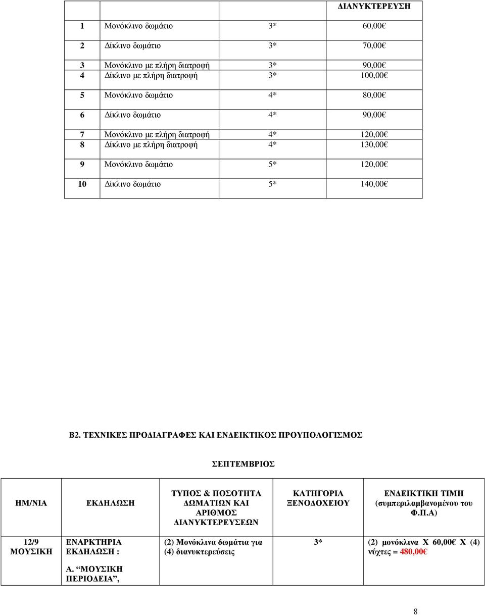 140,00 Β2.