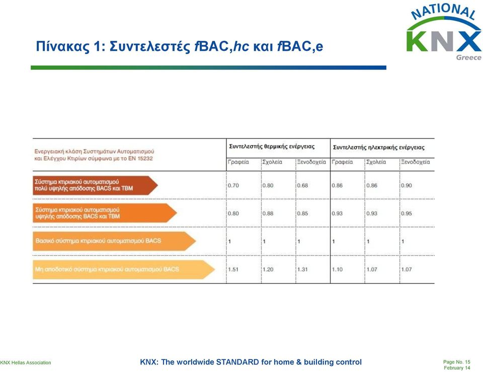 fbac,hc θαη