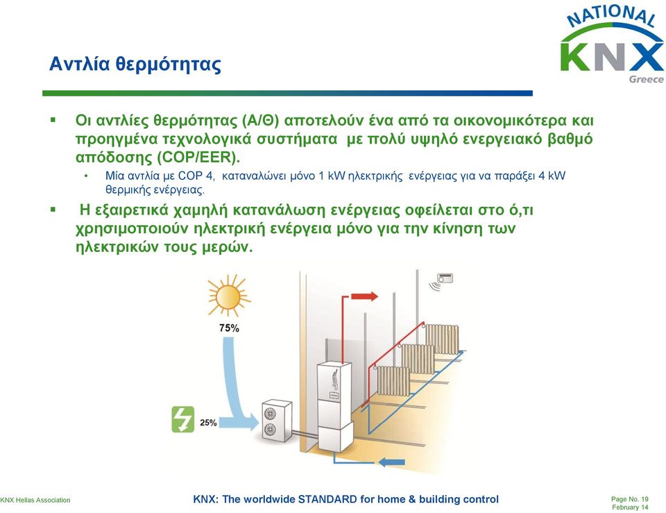 Μία ανηλία με COP 4, καηαναλώνει μόνο 1 kw ηλεκηπικήρ ενέπγειαρ για να παπάξει 4 kw θεπμικήρ ενέπγειαρ.