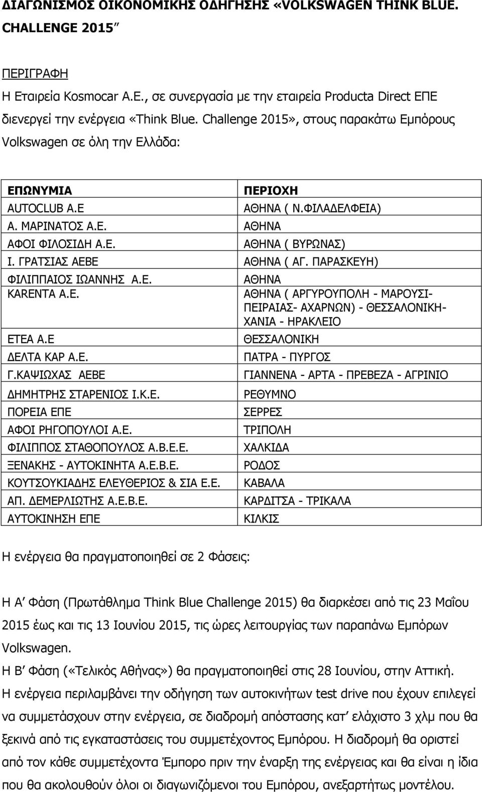 ΓΡΑΤΣΙΑΣ ΑΕΒΕ ΑΘΗΝΑ ( ΑΓ. ΠΑΡΑΣΚΕΥΗ) ΦΙΛΙΠΠΑΙΟΣ ΙΩΑΝΝΗΣ Α.Ε. KARENTA Α.Ε. ΕΤΕΑ Α.Ε ΔΕΛΤΑ ΚΑΡ Α.Ε. Γ.ΚΑΨΙΩΧΑΣ ΑΕΒΕ ΔΗΜΗΤΡΗΣ ΣΤΑΡΕΝΙΟΣ Ι.Κ.Ε. ΠΟΡΕΙΑ ΕΠΕ ΑΦΟΙ ΡΗΓΟΠΟΥΛΟΙ Α.Ε. ΦΙΛΙΠΠΟΣ ΣΤΑΘΟΠΟΥΛΟΣ Α.Β.Ε.Ε. ΞΕΝΑΚΗΣ - ΑΥΤΟΚΙΝΗΤΑ Α.