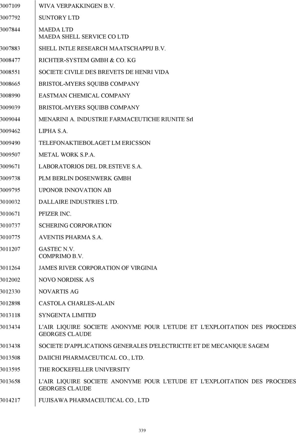 INDUSTRIE FARMACEUTICHE RIUNITE Srl 3009462 LIPHA S.A. 3009490 TELEFONAKTIEBOLAGET LM ERICSSON 3009507 METAL WORK S.P.A. 3009671 LABORATORIOS DEL DR.ESTEVE S.A. 3009738 PLM BERLIN DOSENWERK GMBH 3009795 UPONOR INNOVATION AB 3010032 DALLAIRE INDUSTRIES LTD.