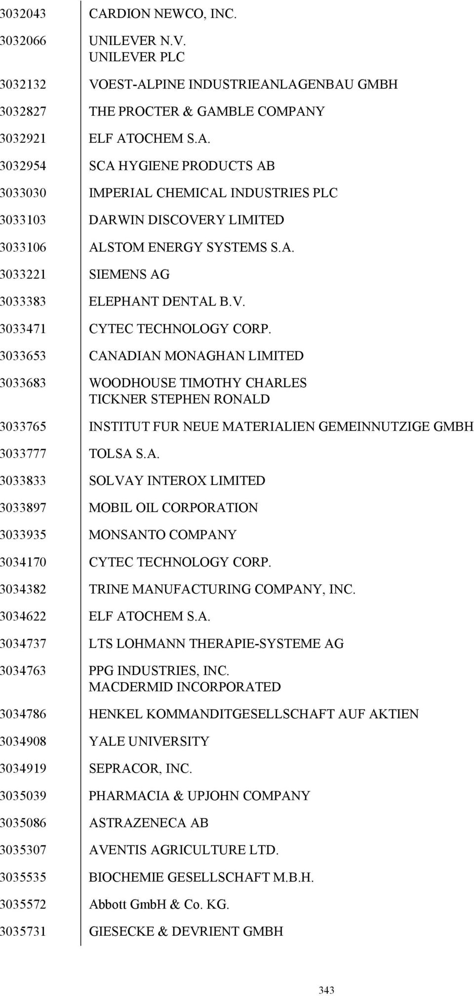 3033653 CANADIAN MONAGHAN LIMITED 3033683 WOODHOUSE TIMOTHY CHARLES TICKNER STEPHEN RONALD 3033765 INSTITUT FUR NEUE MATERIALIEN GEMEINNUTZIGE GMBH 3033777 TOLSA S.A. 3033833 SOLVAY INTEROX LIMITED 3033897 MOBIL OIL CORPORATION 3033935 MONSANTO COMPANY 3034170 CYTEC TECHNOLOGY CORP.