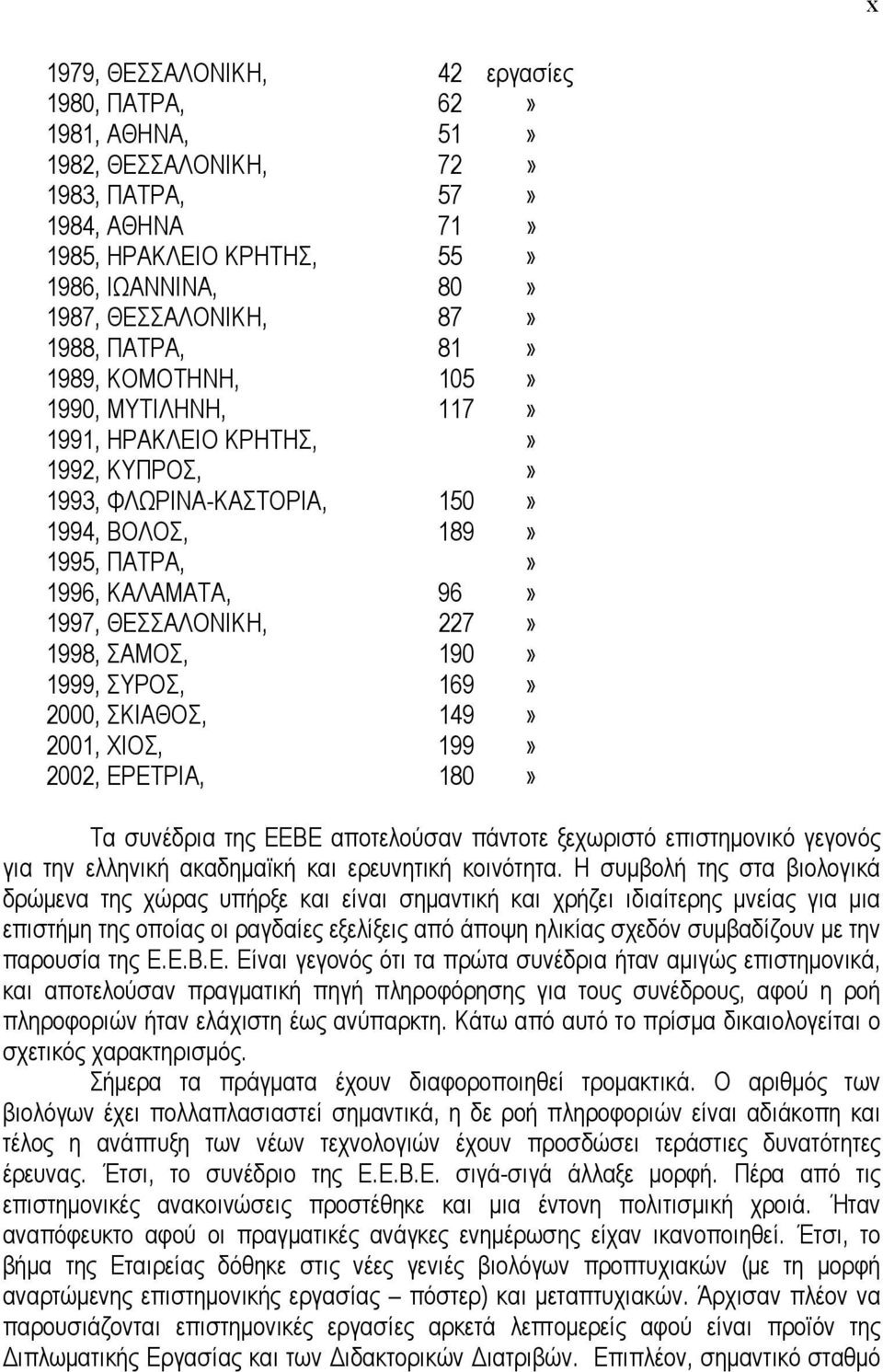 1998, ΣΑΜΟΣ, 190» 1999, ΣΥΡΟΣ, 169» 2000, ΣΚΙΑΘΟΣ, 149» 2001, ΧΙΟΣ, 199» 2002, ΕΡΕΤΡΙΑ, 180» Τα συνέδρια της ΕΕΒΕ αποτελούσαν πάντοτε ξεχωριστό επιστηµονικό γεγονός για την ελληνική ακαδηµαϊκή και