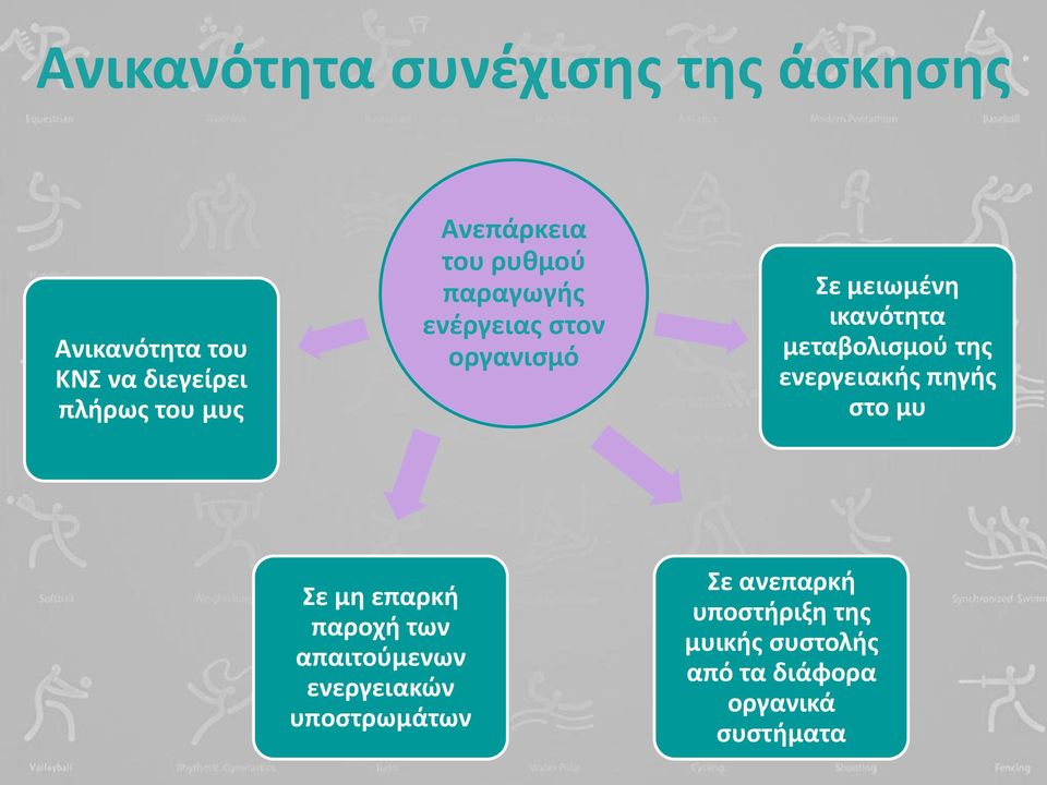 μεταβολιςμοφ τθσ ενεργειακισ πθγισ ςτο μυ ε μθ επαρκι παροχι των απαιτοφμενων