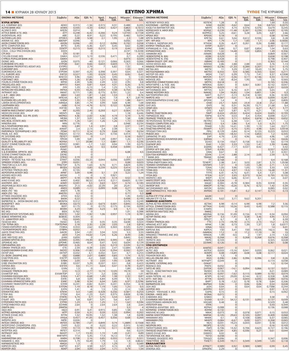 (ΚΟ) ΑΤΤ 0,248-6,42 0,266 0,24 1,0743 0,1728 AUDIOVISUAL (ΚΟ) ΑΒΕ 