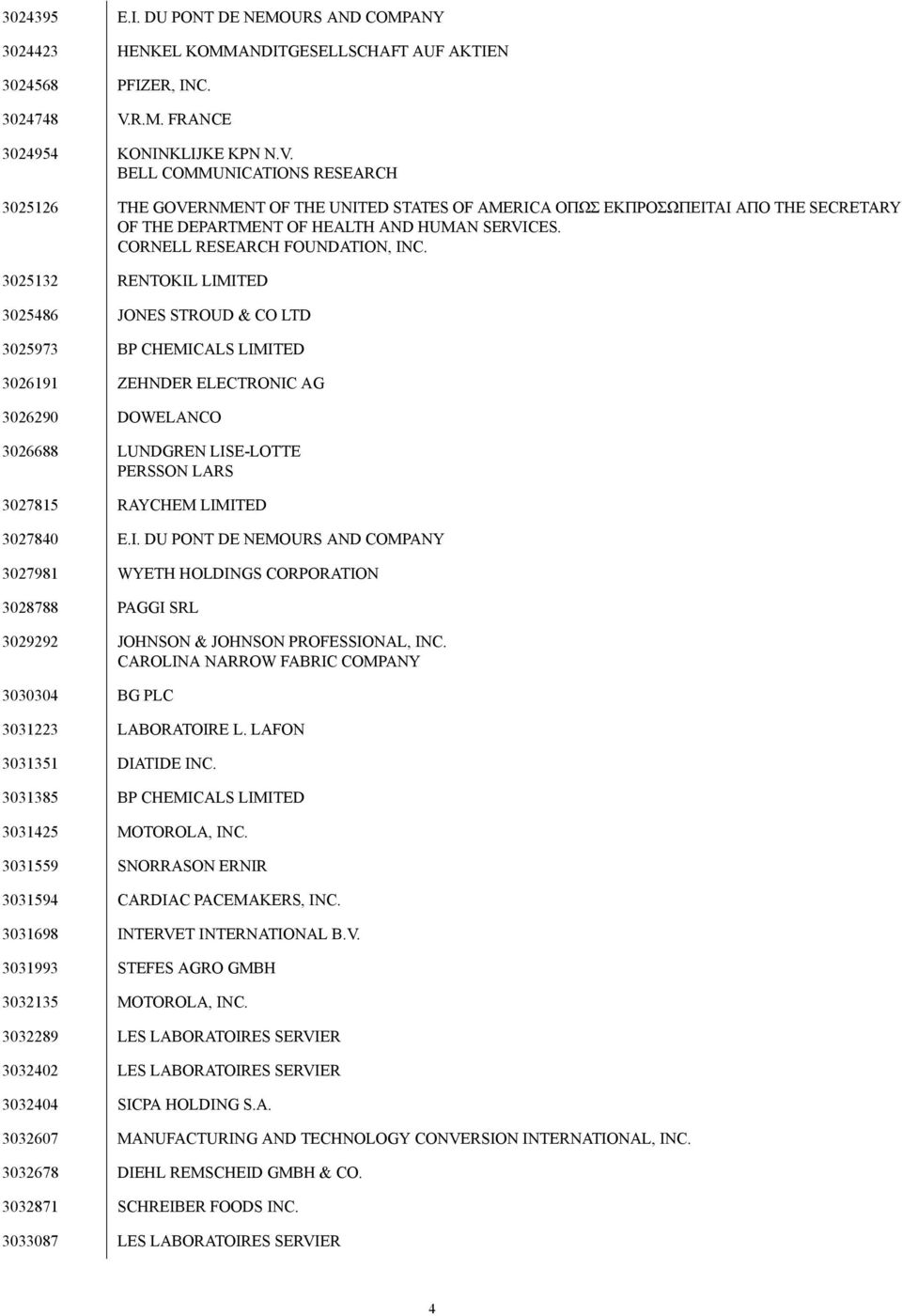 BELL COMMUNICATIONS RESEARCH 3025126 THE GOVERNMENT OF THE UNITED STATES OF AMERICA ΟΠΩΣ ΕΚΠΡΟΣΩΠΕΙΤΑΙ ΑΠΟ THE SECRETARY OF THE DEPARTMENT OF HEALTH AND HUMAN SERVICES.