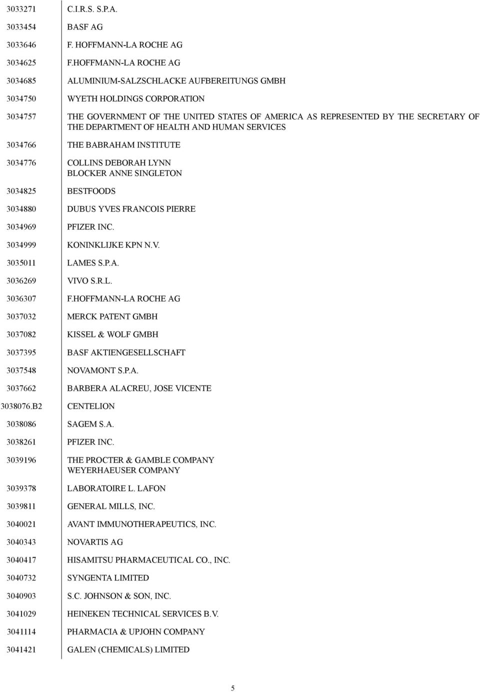 DEPARTMENT OF HEALTH AND HUMAN SERVICES 3034766 THE BABRAHAM INSTITUTE 3034776 COLLINS DEBORAH LYNN BLOCKER ANNE SINGLETON 3034825 BESTFOODS 3034880 DUBUS YVES FRANCOIS PIERRE 3034969 PFIZER INC.