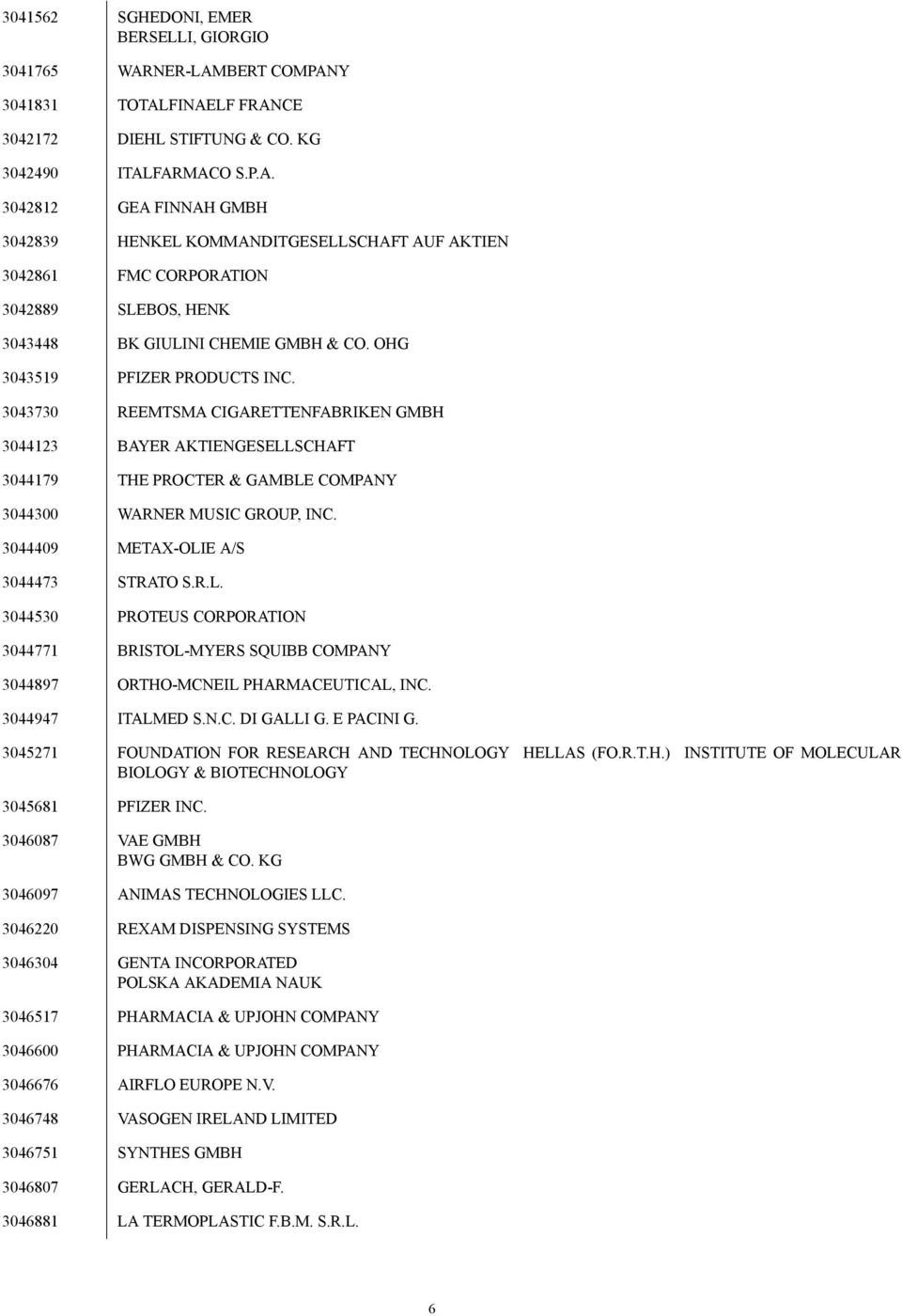 OHG 3043519 PFIZER PRODUCTS INC. 3043730 REEMTSMA CIGARETTENFABRIKEN GMBH 3044123 BAYER AKTIENGESELLSCHAFT 3044179 THE PROCTER & GAMBLE COMPANY 3044300 WARNER MUSIC GROUP, INC.