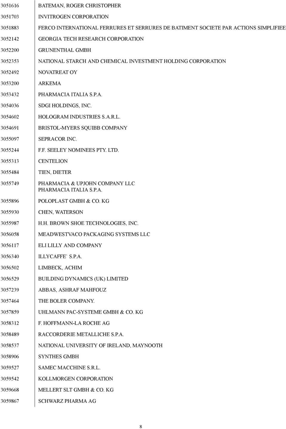 3054602 HOLOGRAM INDUSTRIES S.A.R.L. 3054691 BRISTOL-MYERS SQUIBB COMPANY 3055097 SEPRACOR INC. 3055244 F.F. SEELEY NOMINEES PTY. LTD.