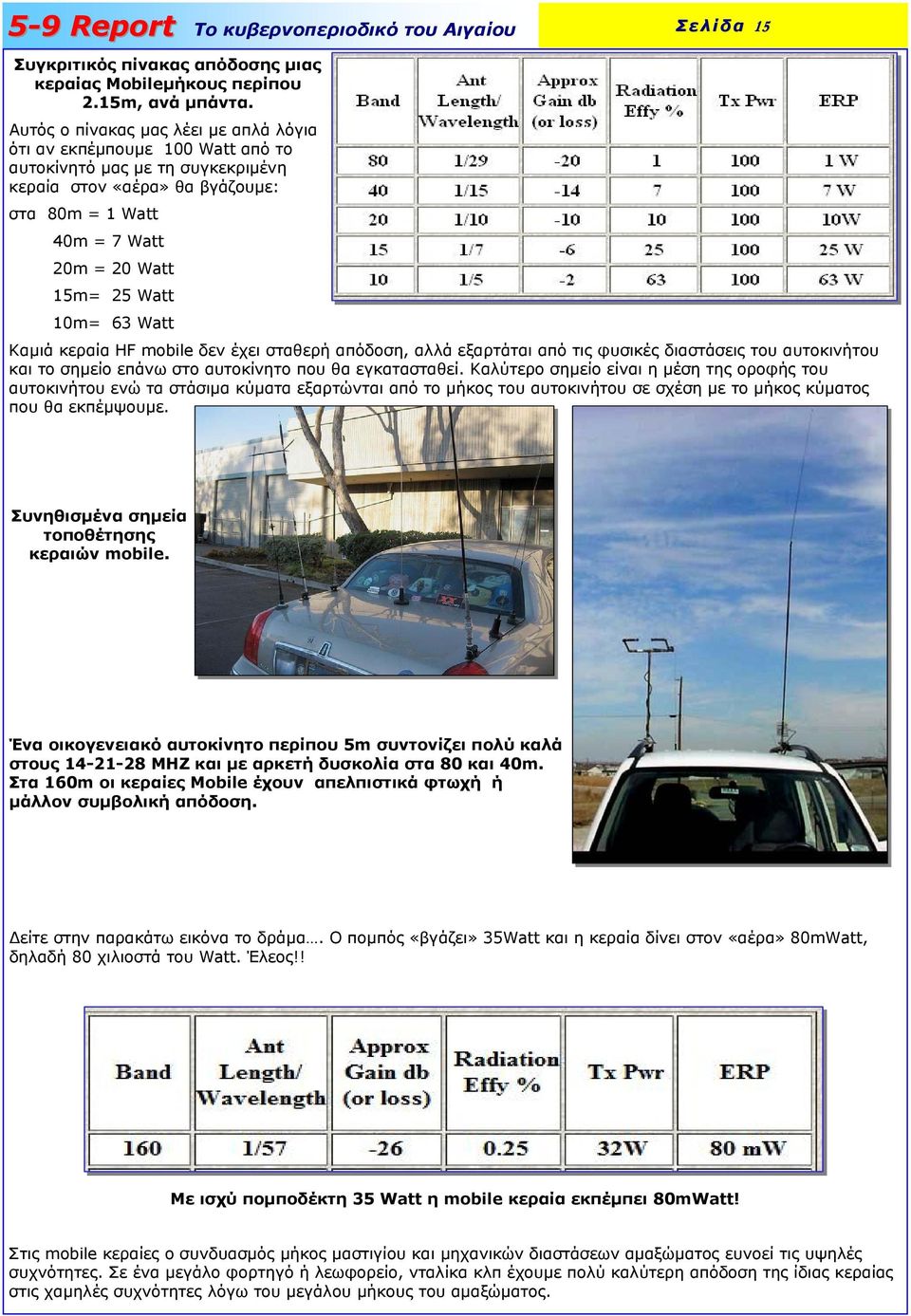 10m= 63 Watt Καµιά κεραία HF mobile δεν έχει σταθερή απόδοση, αλλά εξαρτάται από τις φυσικές διαστάσεις του αυτοκινήτου και το σηµείο επάνω στο αυτοκίνητο που θα εγκατασταθεί.