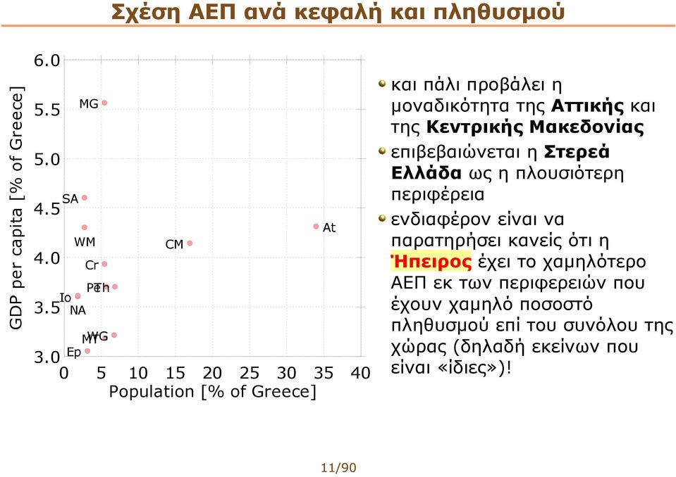 Μακεδονίας επιβεβαιώνεται η Στερεά Ελλάδα ως η πλουσιότερη περιφέρεια ενδιαφέρον είναι να παρατηρήσει κανείς ότι η Ήπειρος έχει