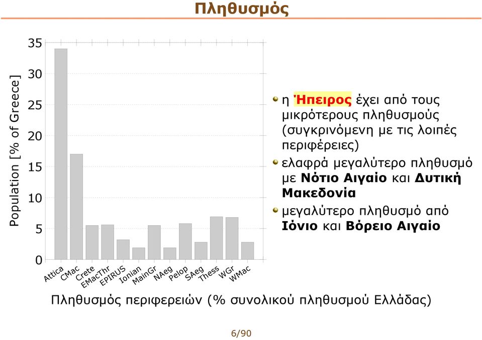 πληθυσμό από Ιόνιο και Βόρειο Αιγαίο 25 20 15 10 5 0 r S r r c s c e a g p n g tic CMa ret cth IRU nia