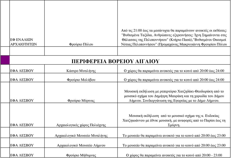 20:00 έως 24:00 ΕΦΑ ΛΕΣΒΟΥ Φρούριο Μολύβου Ο χώρος θα παραµείνει ανοικτός για το κοινό από 20:00 έως 24:00 ΕΦΑ ΛΕΣΒΟΥ Φρούριο Μύρινας Μουσική εκδήλωση µε ρεπερτόριο Χατζηδάκι-Θεοδωράκη από το µουσικό