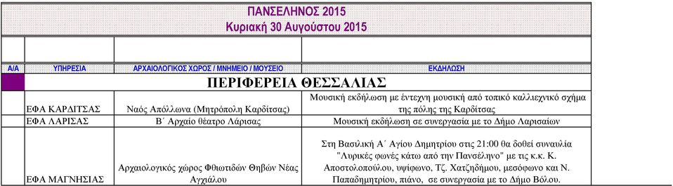 εκδήλωση σε συνεργασία µε το ήµο Λαρισαίων ΕΦΑ ΜΑΓΝΗΣΙΑΣ Αρχαιολογικός χώρος Φθιωτιδών Θηβών Νέας Αγχιάλου Στη Βασιλική Α Αγίου ηµητρίου στις 21:00 θα δοθεί