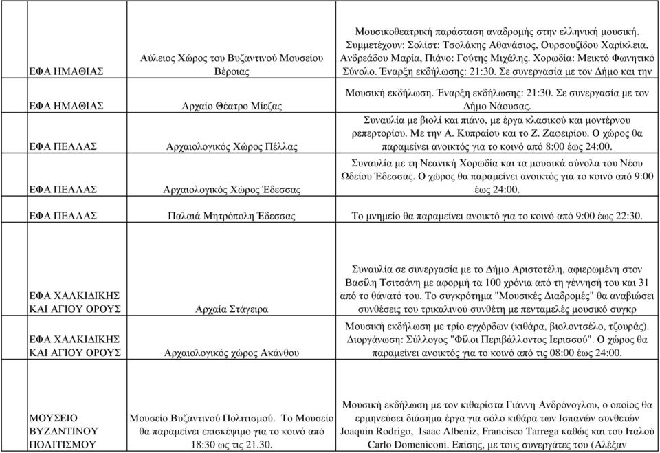 Σε συνεργασία µε τον ήµο και την Μουσική εκδήλωση. Έναρξη εκδήλωσης: 21:30. Σε συνεργασία µε τον ήµο Νάουσας. Συναυλία µε βιολί και πιάνο, µε έργα κλασικού και µοντέρνου ρεπερτορίου. Με την Α.