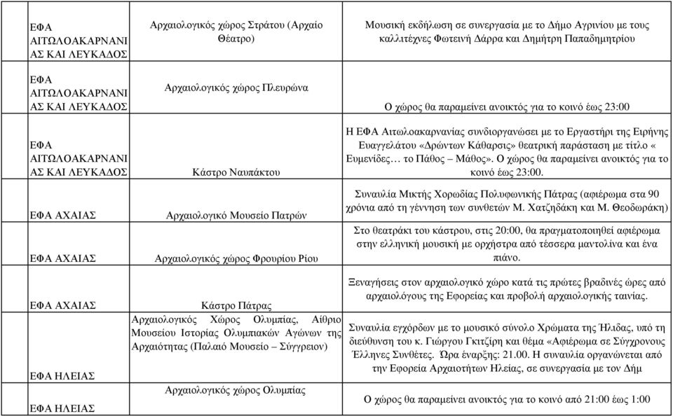 παραµείνει ανοικτός για το κοινό έως 23:00 H EΦΑ Αιτωλοακαρνανίας συνδιοργανώσει µε το Εργαστήρι της Ειρήνης Ευαγγελάτου «ρώντων Κάθαρσις» θεατρική παράσταση µε τίτλο «Ευµενίδες το Πάθος Μάθος».