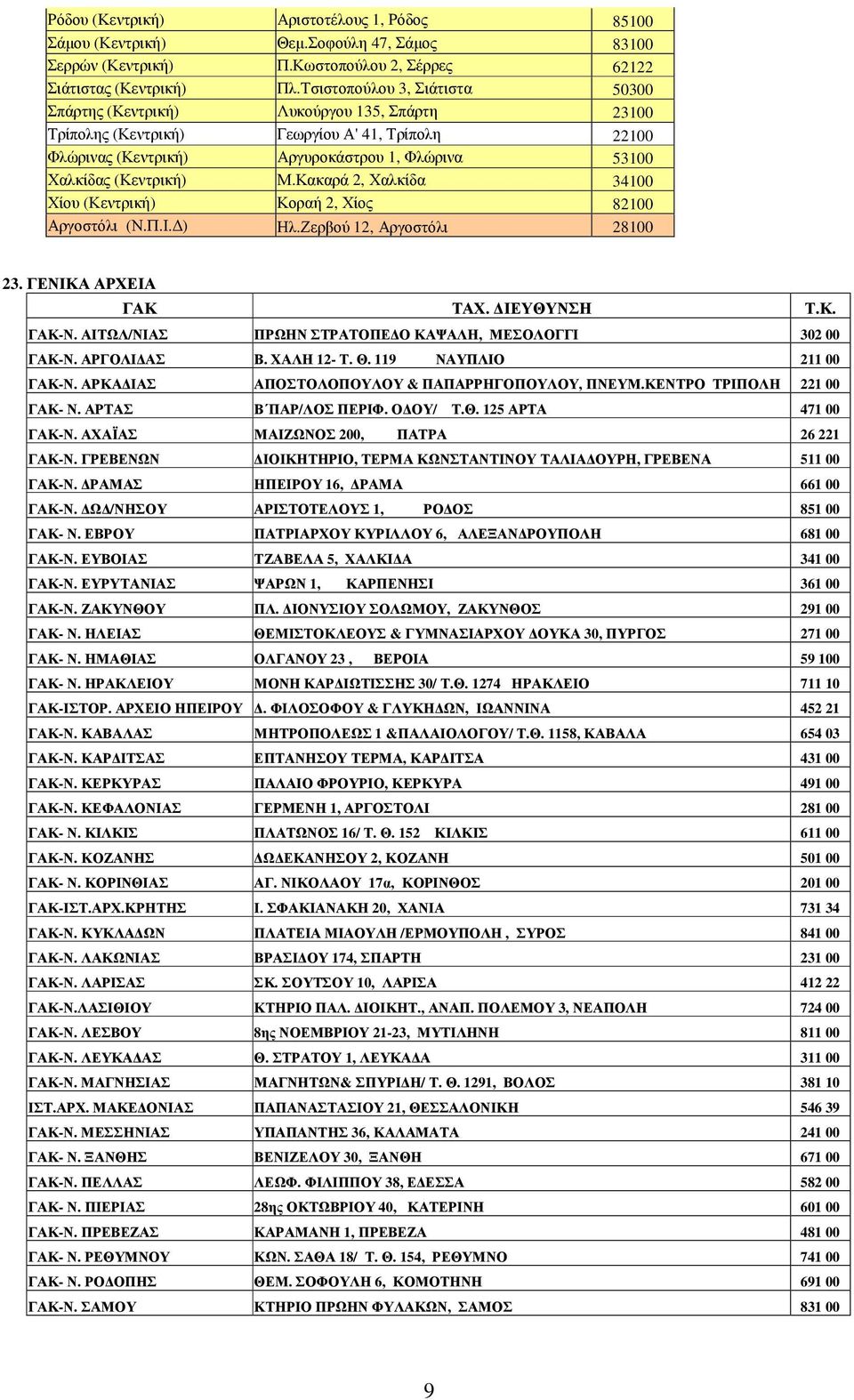 Μ.Κακαρά 2, Χαλκίδα 34100 Χίου (Κεντρική) Κοραή 2, Χίος 82100 Αργοστόλι (Ν.Π.Ι. ) Ηλ.Ζερβού 12, Αργοστόλι 28100 23. ΓΕΝΙΚΑ ΑΡΧΕΙΑ ΓΑΚ ΤΑΧ. ΙΕΥΘΥΝΣΗ Τ.Κ. ΓΑΚ-Ν.