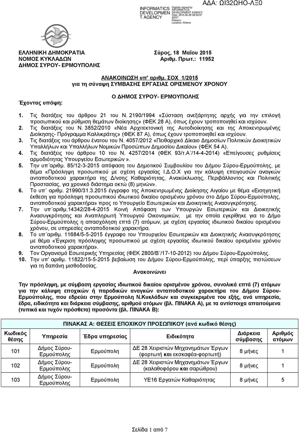 2190/1994 «Σύσταση ανεξάρτητης αρχής για την επιλογή προσωπικού και ρύθμιση θεμάτων διοίκησης» (ΦΕΚ 28 Α), όπως έχουν τροποποιηθεί και ισχύουν. 2. Τις διατάξεις του Ν.