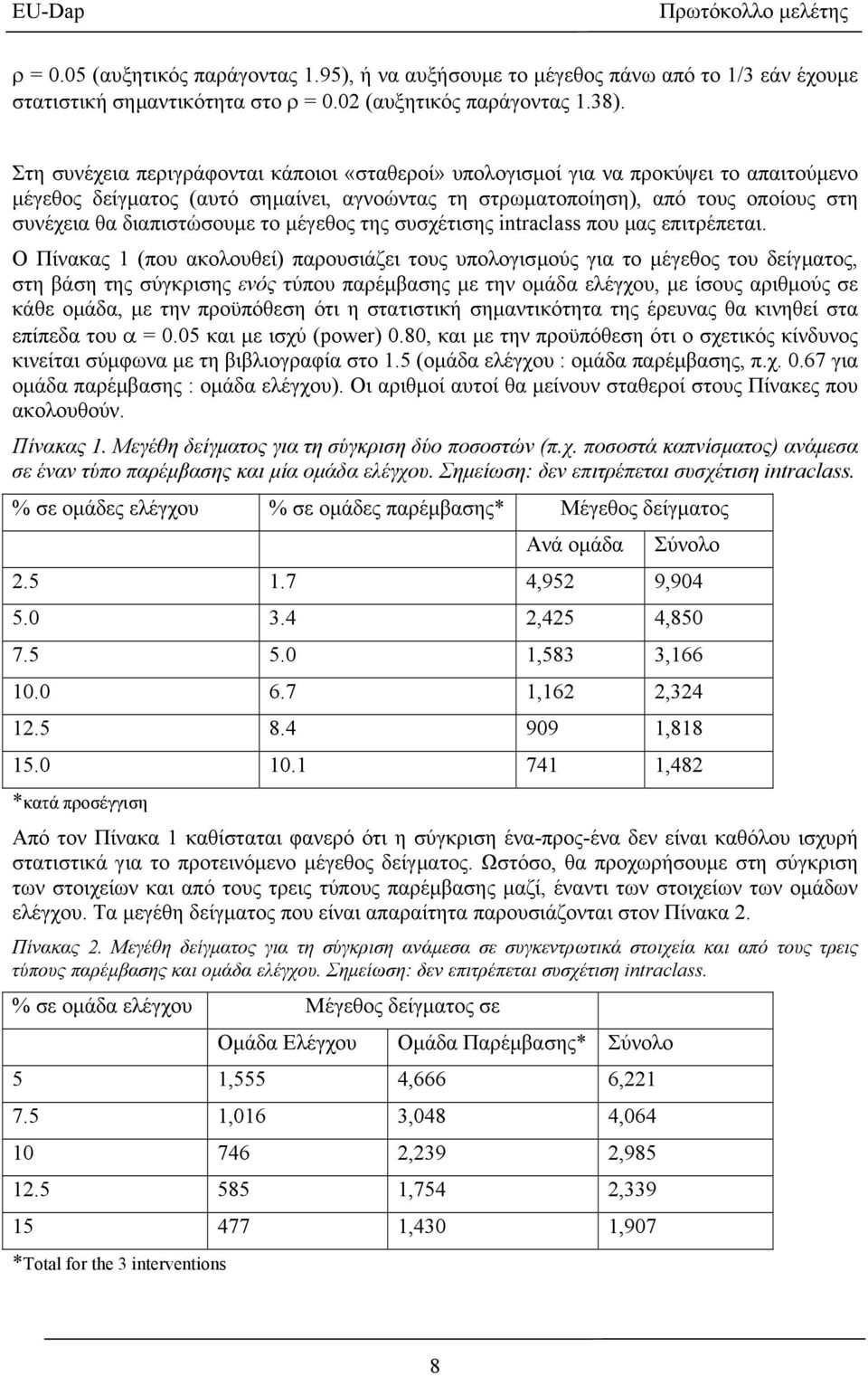 το µέγεθος της συσχέτισης intraclass που µας επιτρέπεται.