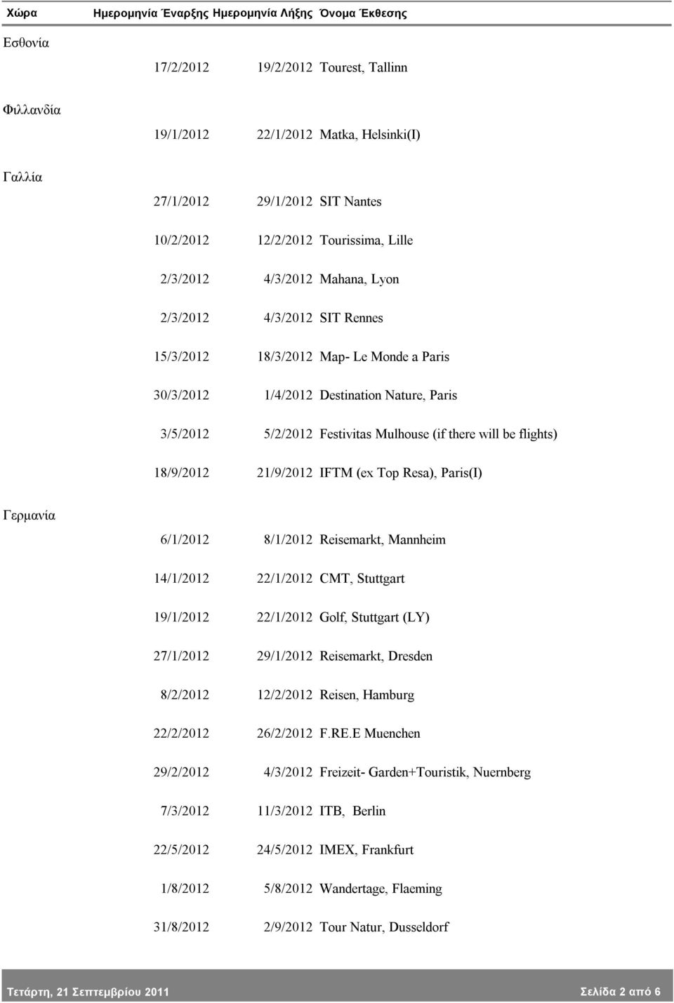 21/9/2012 IFTM (ex Top Resa), Paris(I) Γερμανία 6/1/2012 8/1/2012 Reisemarkt, Mannheim 14/1/2012 22/1/2012 CMT, Stuttgart 19/1/2012 22/1/2012 Golf, Stuttgart (LY) 27/1/2012 29/1/2012 Reisemarkt,