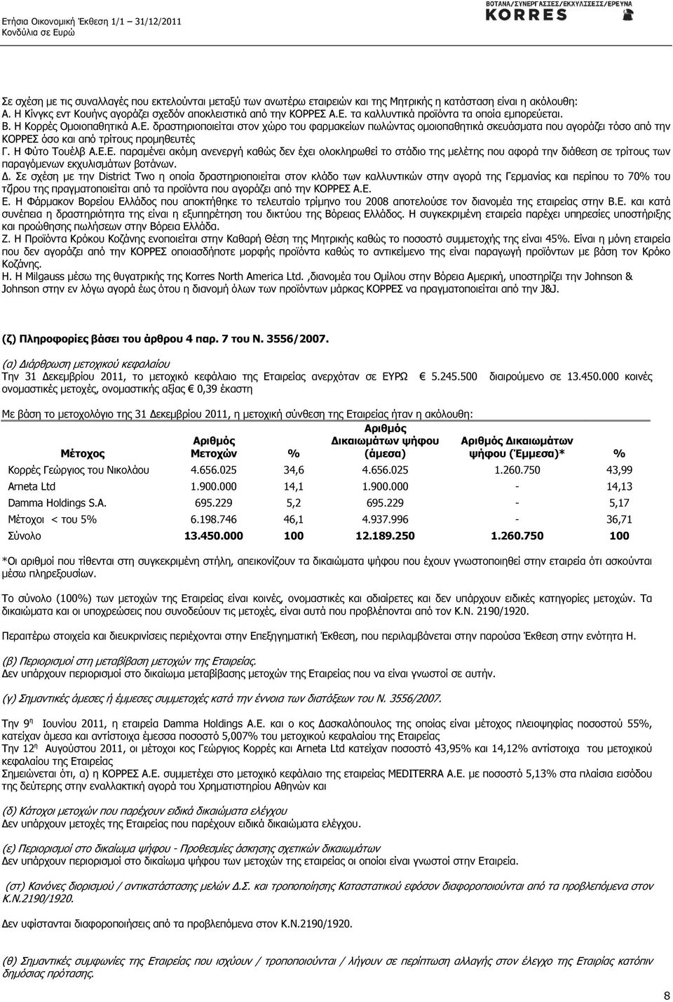 Η Φύτο Τουέλβ Α.Ε.Ε. παραµένει ακόµη ανενεργή καθώς δεν έχει ολοκληρωθεί το στάδιο της µελέτης που αφορά την διάθεση σε τρίτους των παραγόµενων εκχυλισµάτων βοτάνων.