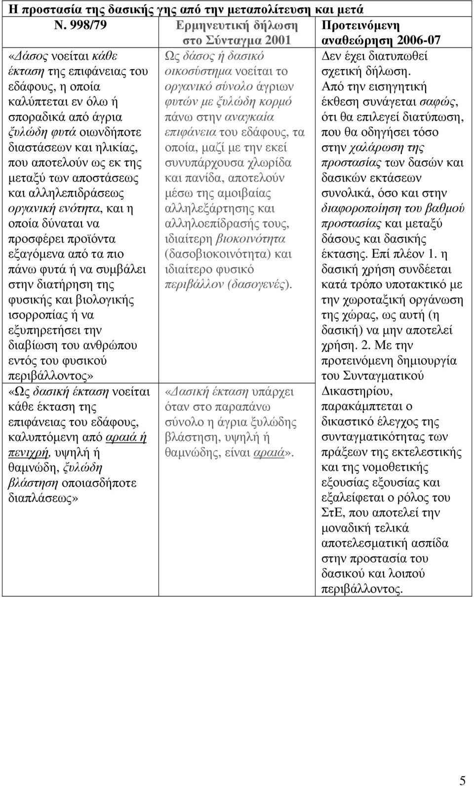 άγριων καλύπτεται εν όλω ή φυτών µε ξυλώδη κορµό σποραδικά από άγρια πάνω στην αναγκαία ξυλώδη φυτά οιωνδήποτε επιφάνεια του εδάφους, τα διαστάσεων και ηλικίας, οποία, µαζί µε την εκεί που αποτελούν