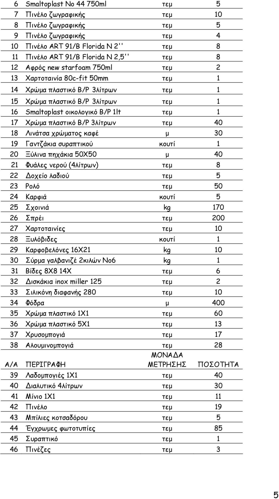 3λίτρων τεµ 40 18 Λινάτσα χρώµατος καφέ µ 30 19 Γαντζάκια συραπτικού κουτί 1 20 Ξύλινα πηχάκια 50Χ50 µ 40 21 Φυάλες νερού (4λίτρων) τεµ 8 22 οχείο λαδιού τεµ 5 23 Ρολό τεµ 50 24 Καρφιά κουτί 5 25