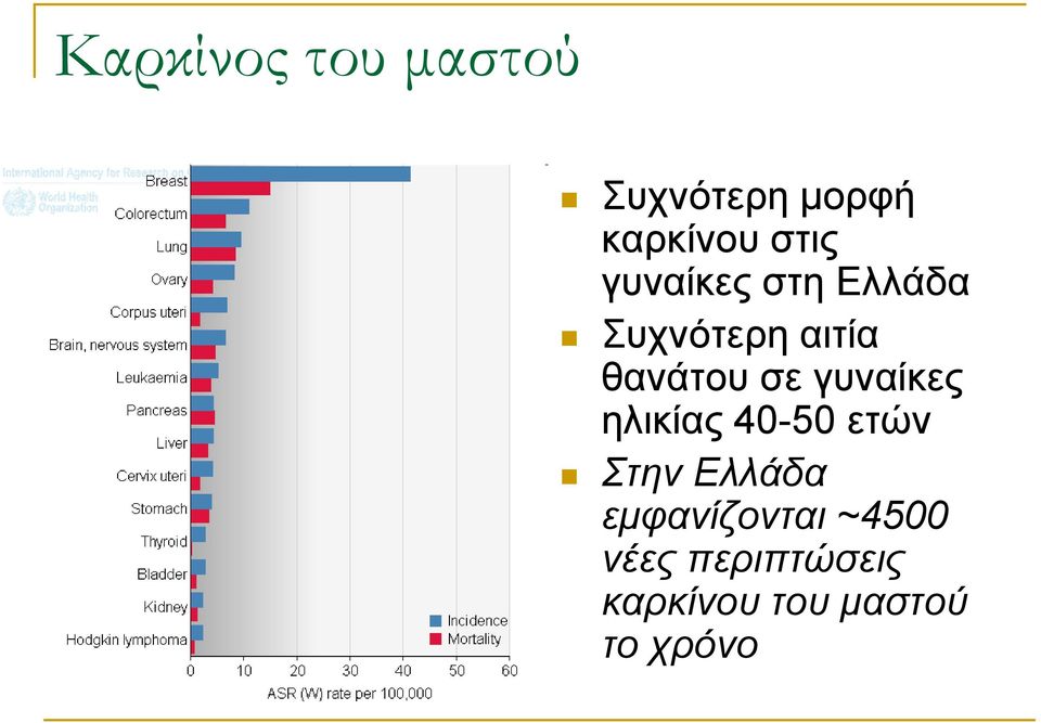 γπλαίθεο ειηθίαο 40-50 εηώλ Σηελ Ειιάδα