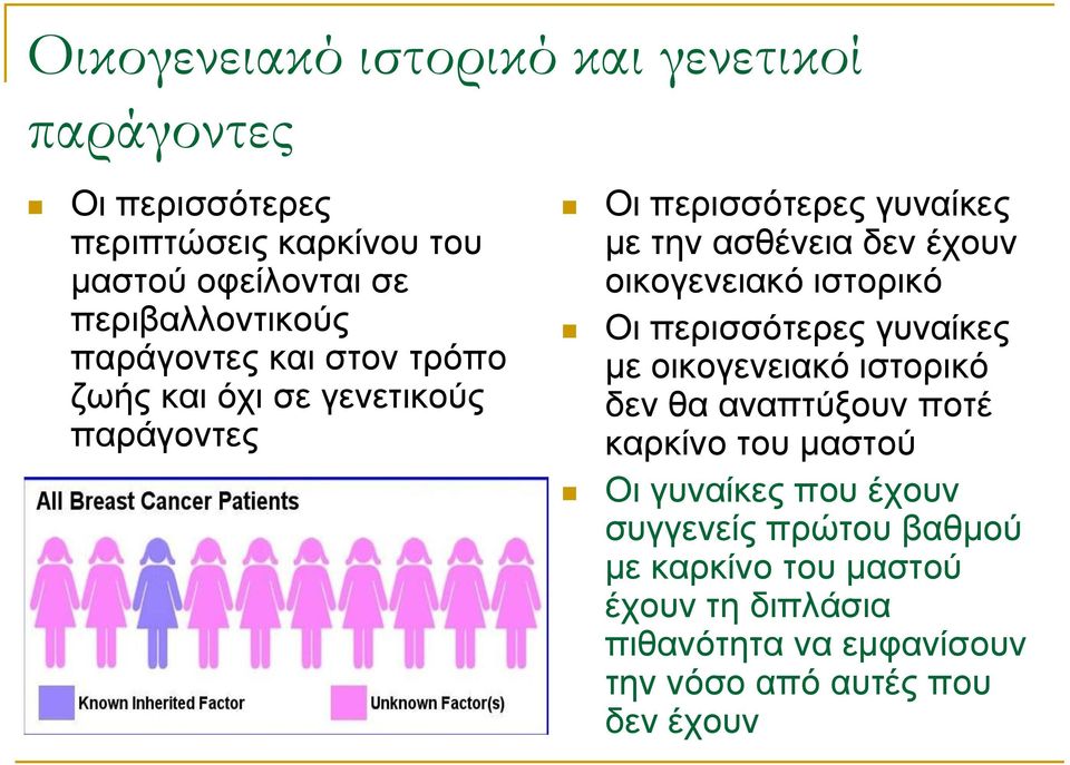 δελ έρνπλ νηθνγελεηαθό ηζηνξηθό Οη πεξηζζόηεξεο γπλαίθεο κε νηθνγελεηαθό ηζηνξηθό δελ ζα αλαπηύμνπλ πνηέ θαξθίλν ηνπ καζηνύ