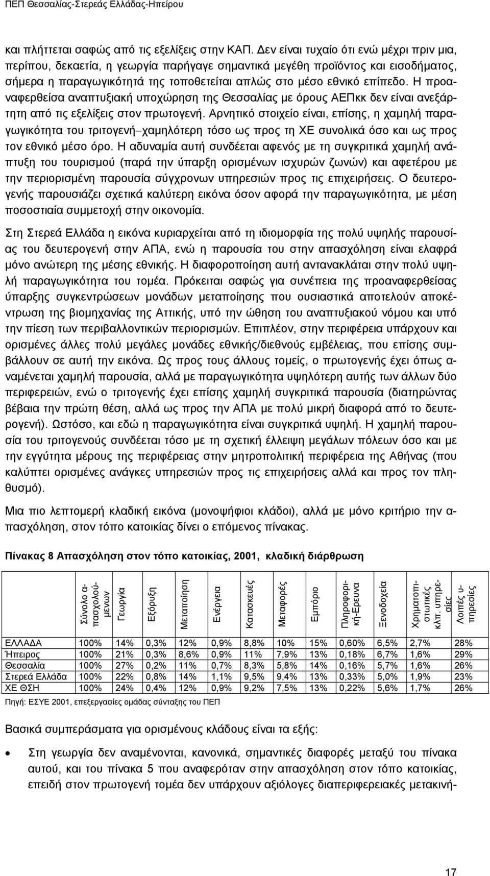 Η προαναφερθείσα αναπτυξιακή υποχώρηση της Θεσσαλίας µε όρους ΑΕΠκκ δεν είναι ανεξάρτητη από τις εξελίξεις στον πρωτογενή.