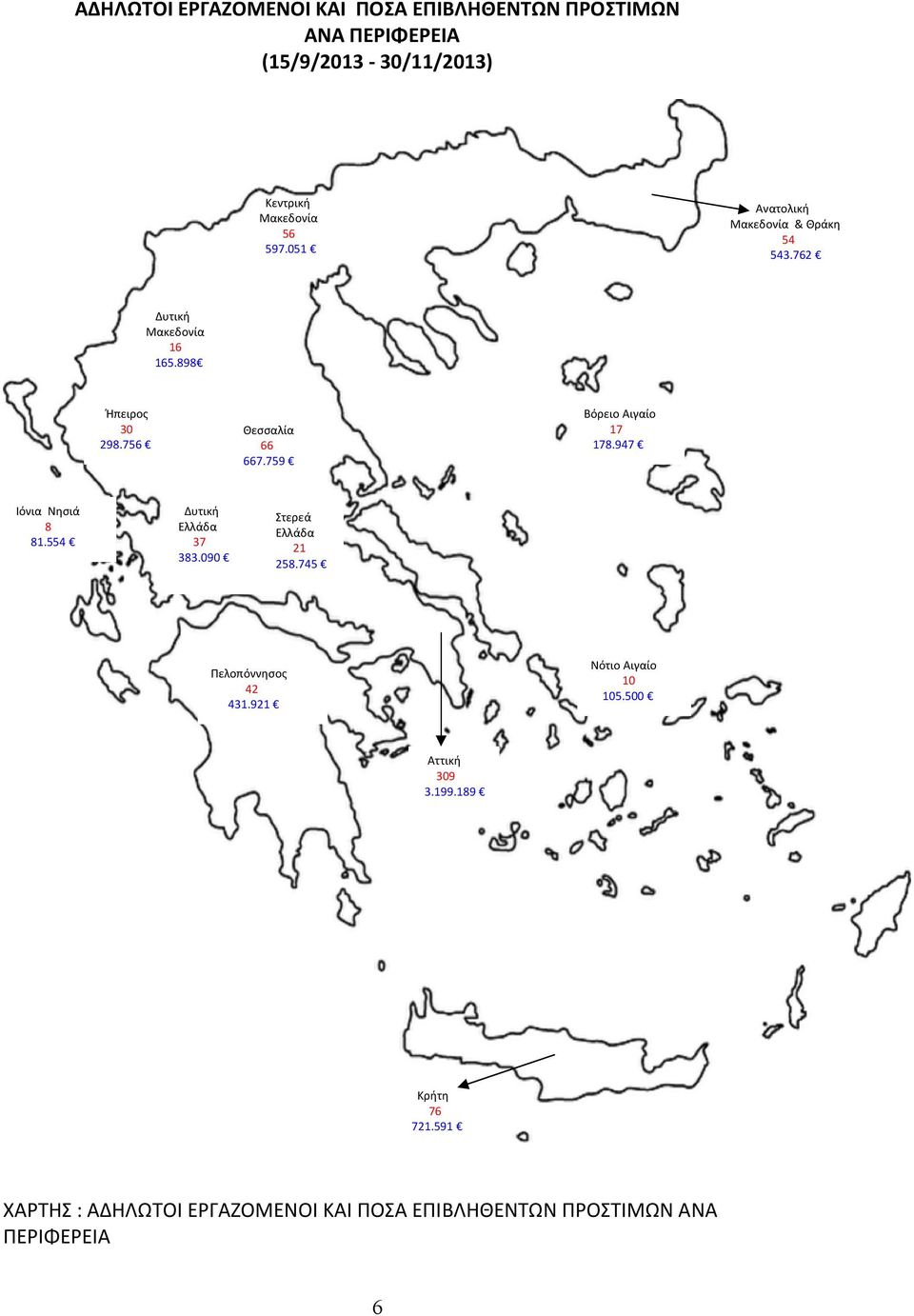 759 Βόρειο Αιγαίο 17 178.947 Ιόνια Νησιά 8 81.554 Δυτική Ελλάδα 37 383.090 Στερεά Ελλάδα 21 258.745 Πελοπόννησος 42 431.