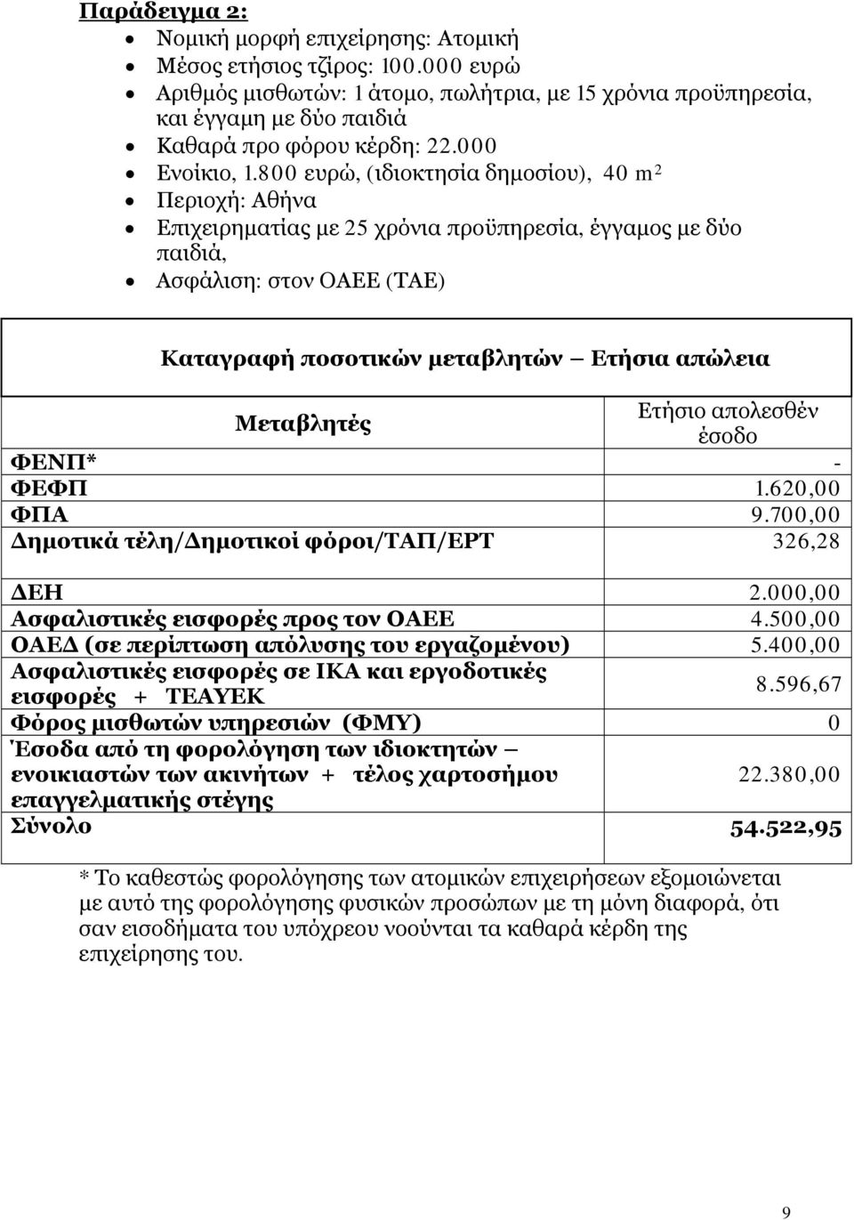 800 ευρώ, (ιδιοκτησία δημοσίου), 40 m 2 Περιοχή: Αθήνα Επιχειρηματίας με 25 χρόνια προϋπηρεσία, έγγαμος με δύο παιδιά, Ασφάλιση: στον ΟΑΕΕ (ΤΑΕ) Καταγραφή ποσοτικών μεταβλητών Ετήσια απώλεια