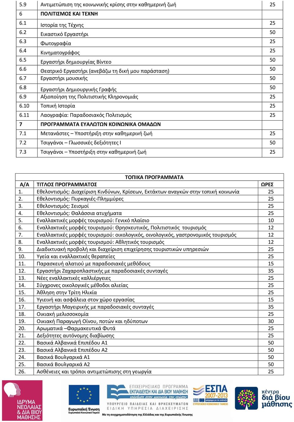 9 Αξιοποίηση της Πολιτιστικής Κληρονομιάς 25 6.10 Τοπική Ιστορία 25 6.11 Λαογραφία: Παραδοσιακός Πολιτισμός 25 7 ΠΡΟΓΡΑΜΜΑΤΑ ΕΥΑΛΩΤΩΝ ΚΟΙΝΩΝΙΚΑ ΟΜΑΔΩΝ 7.