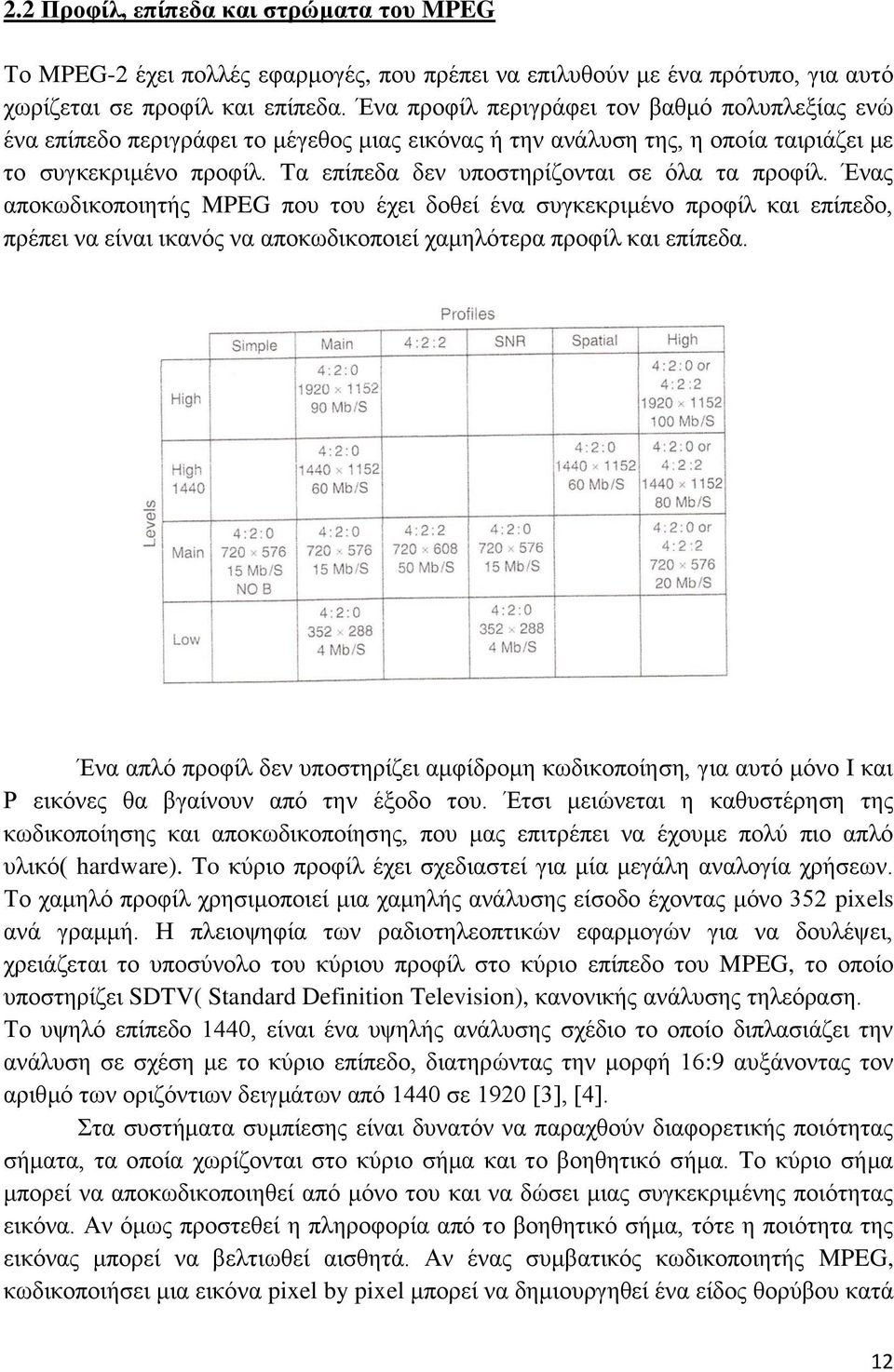 Tα επίπεδα δεν υποστηρίζονται σε όλα τα προφίλ.