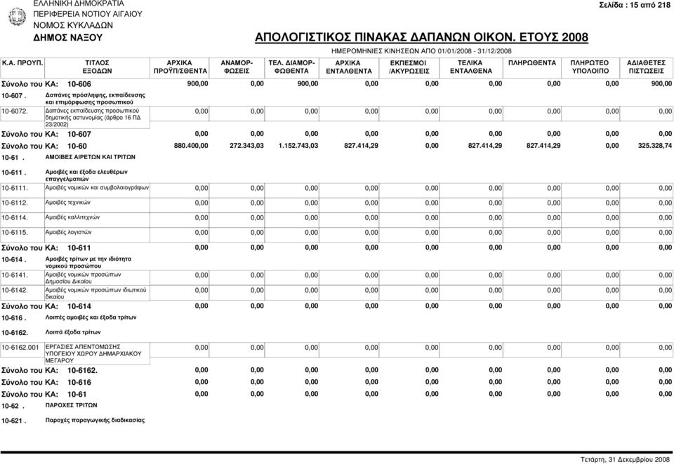 ΑΜΟΙΒΕΣ ΑΙΡΕΤΩΝ ΚΑΙ ΤΡΙΤΩΝ 10-611. Αµοιβές και έξοδα ελευθέρων επαγγελµατιών 10-6111. Αµοιβές νοµικών και συµβολαιογράφων 10-6112. Αµοιβές τεχνικών 10-6114. Αµοιβές καλλιτεχνών 10-6115.