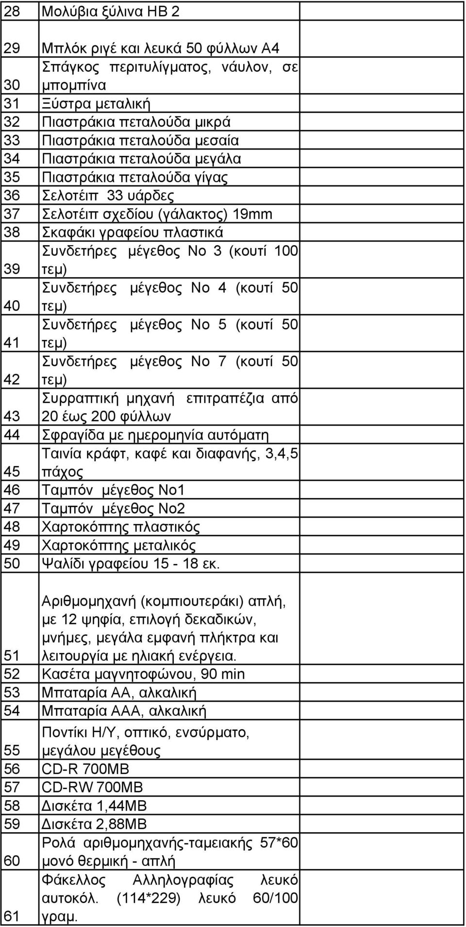 μέγεθος Νο 4 (κουτί 50 40 τεμ) Συνδετήρες μέγεθος Νο 5 (κουτί 50 41 τεμ) Συνδετήρες μέγεθος Νο 7 (κουτί 50 42 τεμ) Συρραπτική μηχανή επιτραπέζια από 43 20 έως 200 φύλλων 44 Σφραγίδα με ημερομηνία