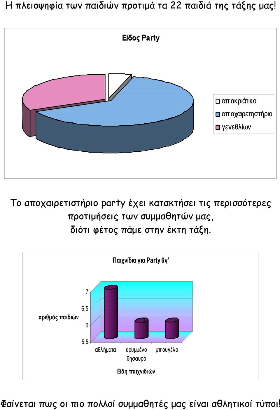 περισσότερες προτιµήσεις των συµµαθητών µας, διότι φέτος πάµε στην έκτη τάξη.