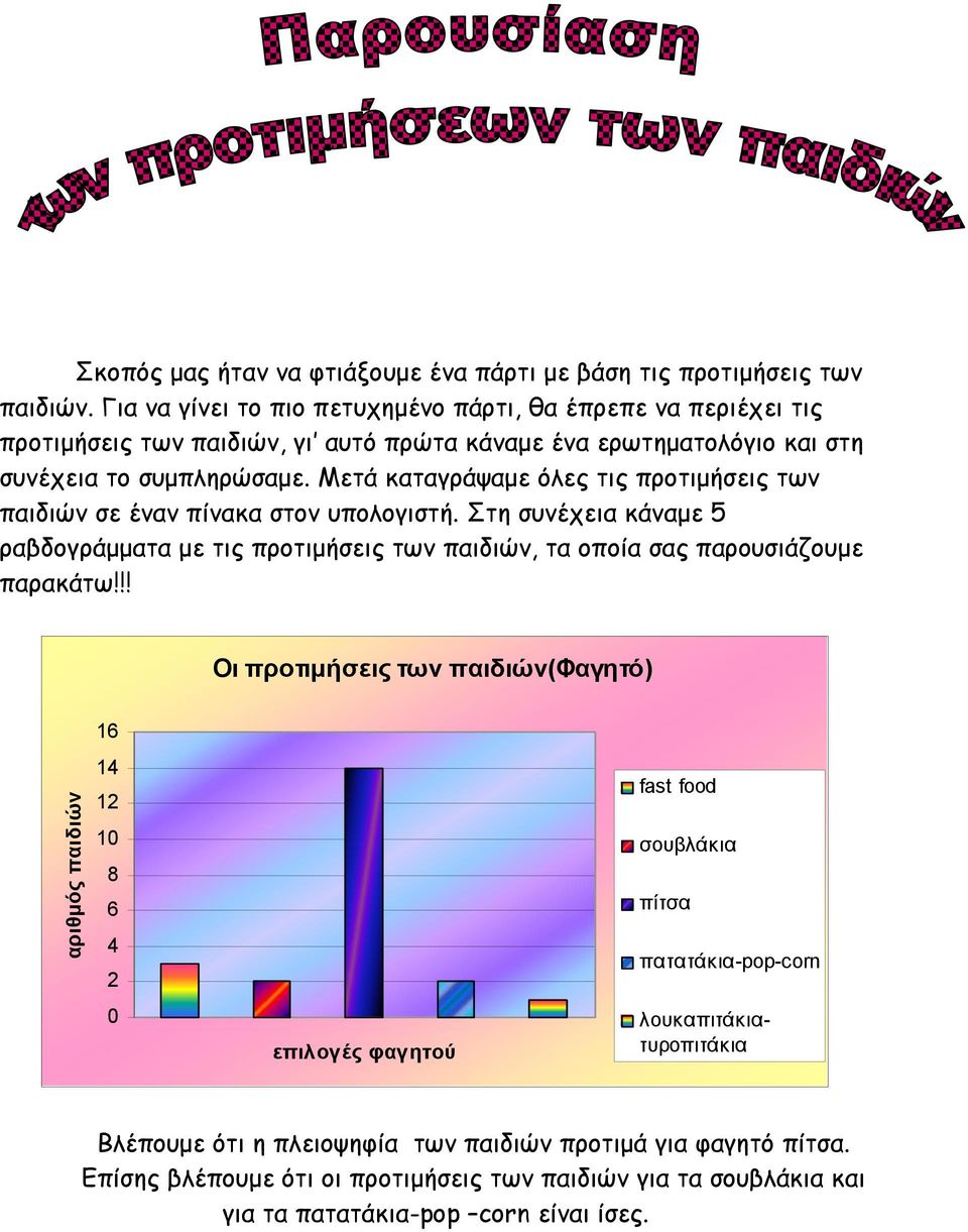 Μετά καταγράψαµε όλες τις προτιµήσεις των παιδιών σε έναν πίνακα στον υπολογιστή.