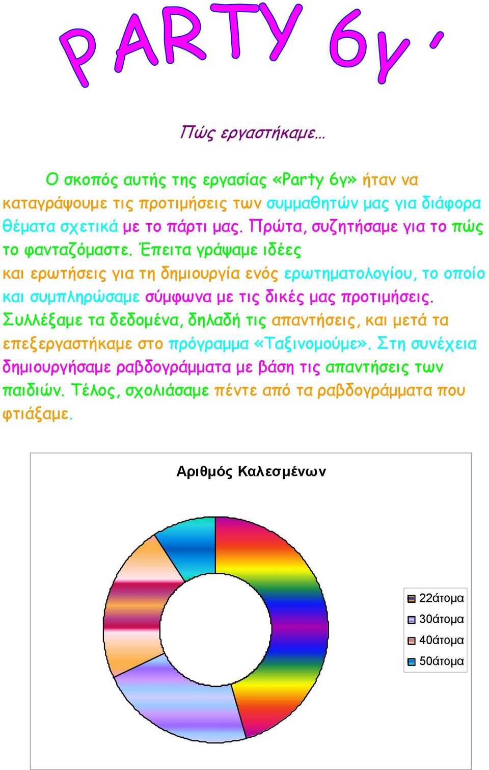 Έπειτα γράψαµε ιδέες και ερωτήσεις για τη δηµιουργία ενός ερωτηµατολογίου, το οποίο και συµπληρώσαµε σύµφωνα µε τις δικές µας προτιµήσεις.