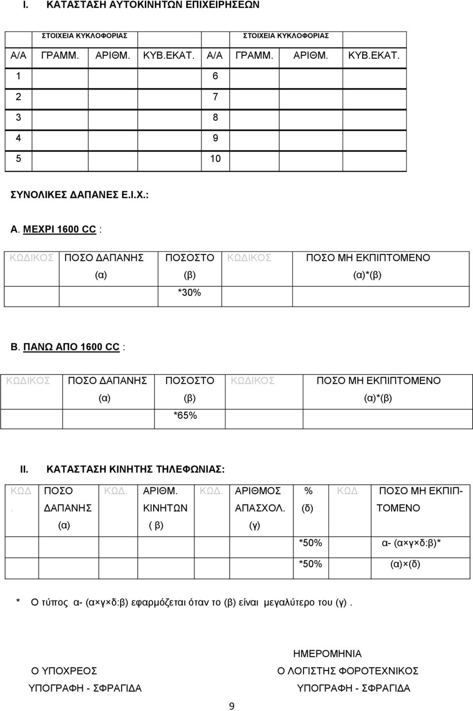 ΠΑΝΩ ΑΠΟ 1600 CC : ΚΩΓΙΚΟ ΠΟΟ ΓΑΠΑΝΗ ΠΟΟΣΟ ΚΩΓΙΚΟ ΠΟΟ ΜΗ ΔΚΠΙΠΣΟΜΔΝΟ (α) (β) (α)*(β) *65% II. ΚΑΣΑΣΑΗ ΚΙΝΗΣΗ ΣΗΛΔΦΩΝΙΑ: ΚΩΓ ΠΟΟ ΚΩΓ. ΑΡΙΘΜ. ΚΩΓ. ΑΡΙΘΜΟ % ΚΩΓ ΠΟΟ ΜΗ ΔΚΠΙΠ-.