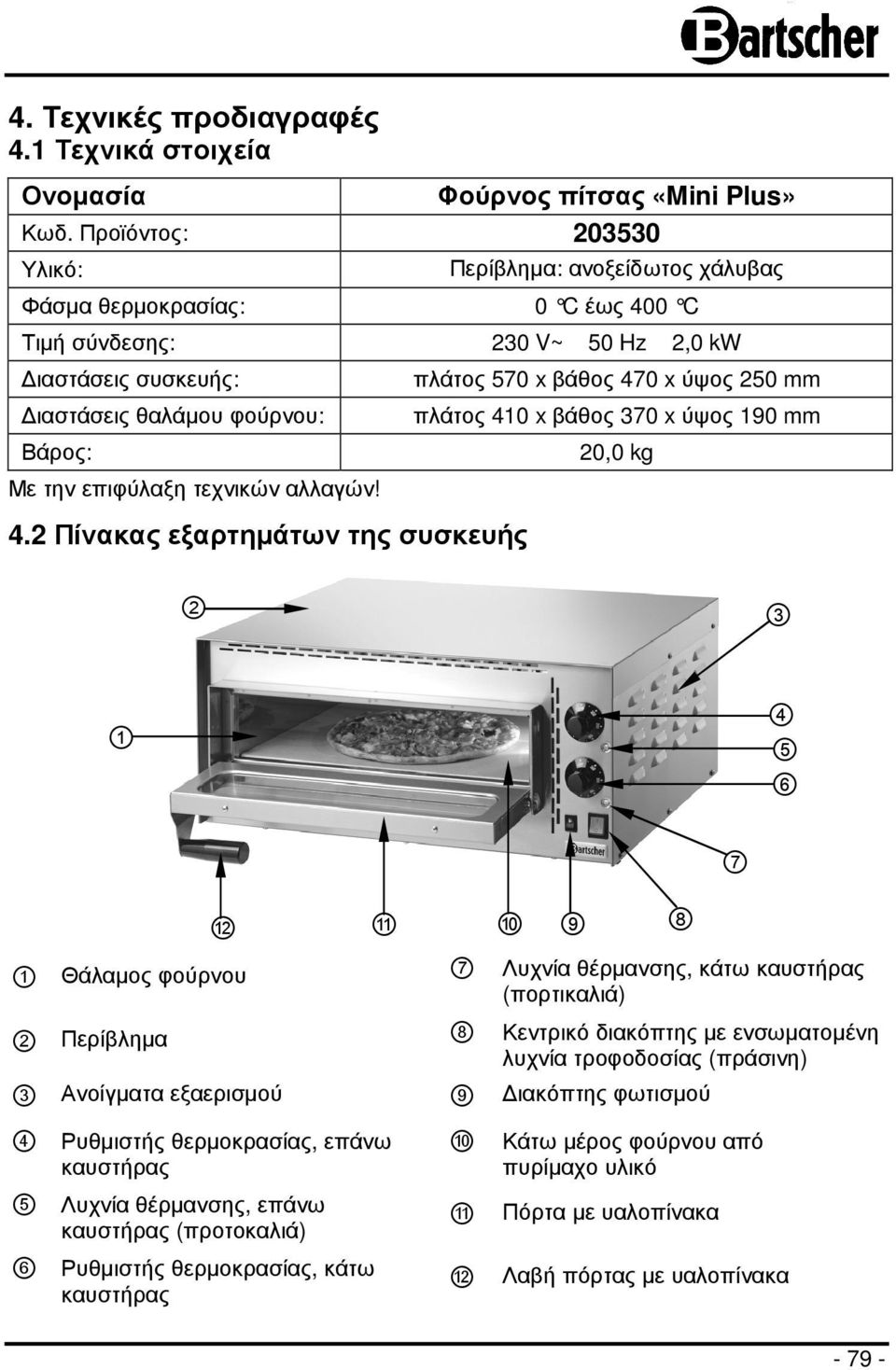 τεχνικών αλλαγών! 4.