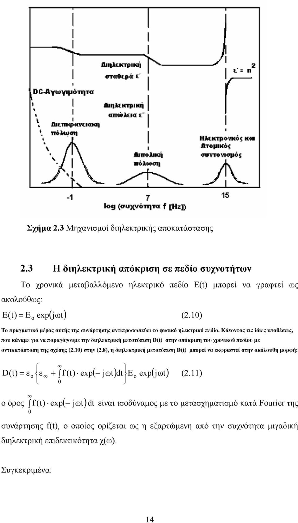 Κάνοντας τις ίδιες υποθέσεις, που κάναµε για να παραγάγουµε την διηλεκτρική µετατόπιση D(t) στην απόκριση του χρονικού πεδίου µε αντικατάσταση της σχέσης (2.10) στην (2.